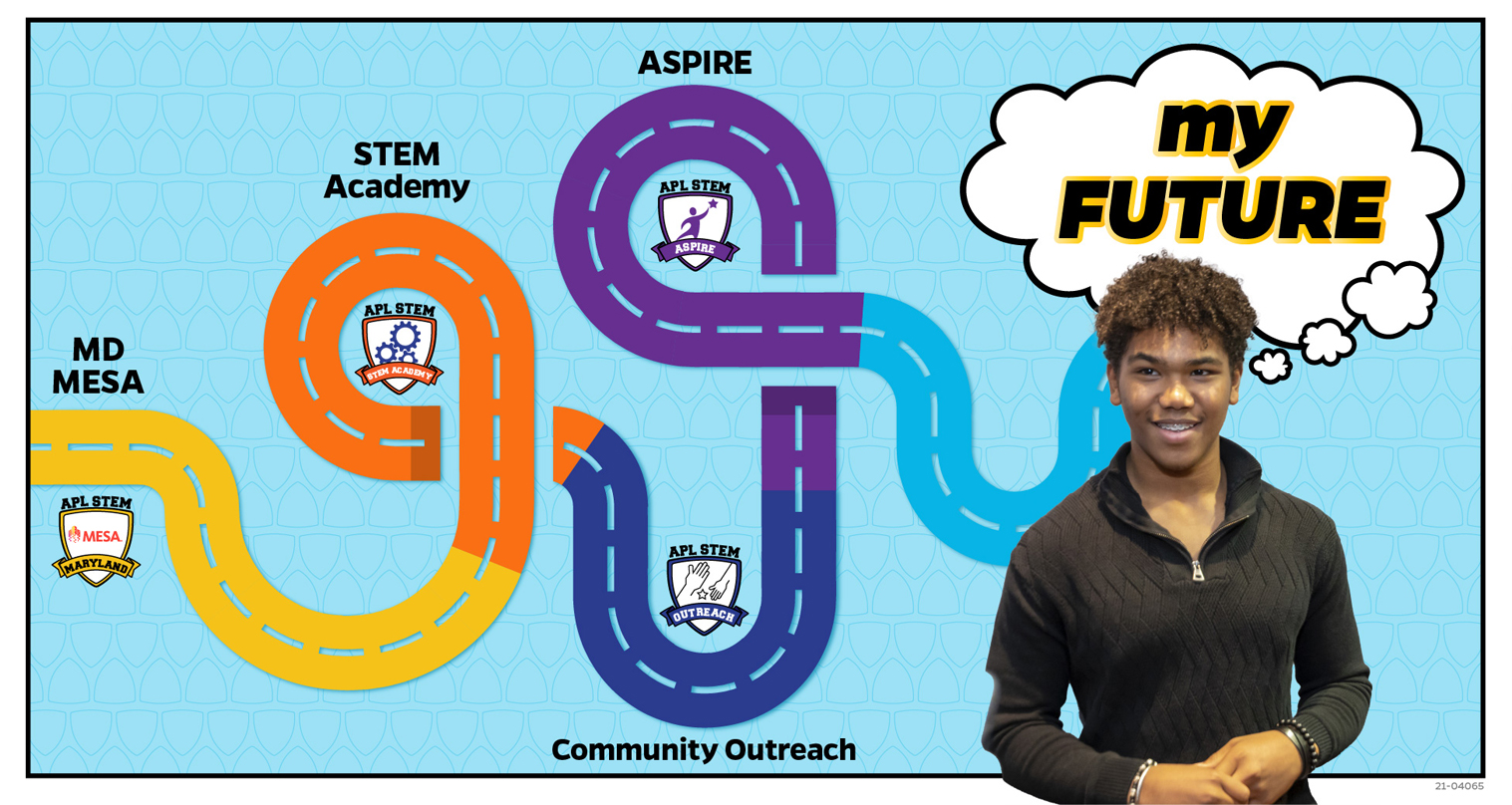 Depiction of the STEM Program Pathway